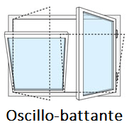 Oscillo-battant